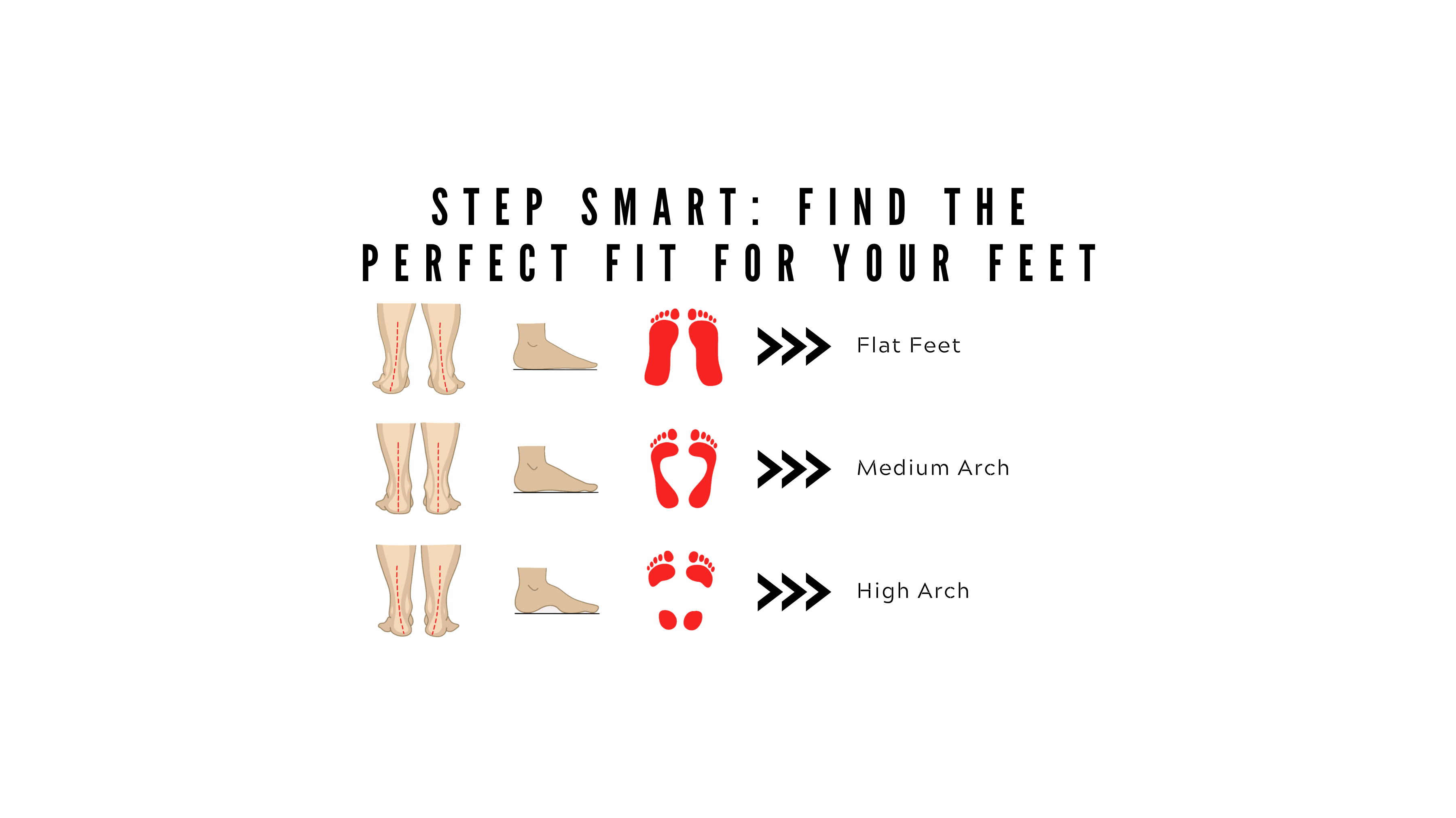 How to Choose the Right Shoes for Your Foot Type