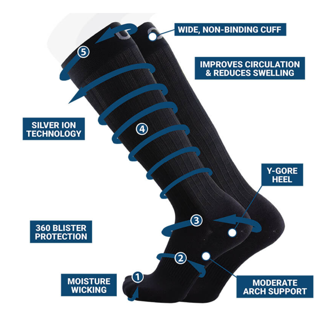 Side View of OS1st TS5 Travel Compression Calf Length Socks – featuring graduated compression to improve circulation, reinforced heel and toe for durability, and breathable knit fabric for all-day comfort.
