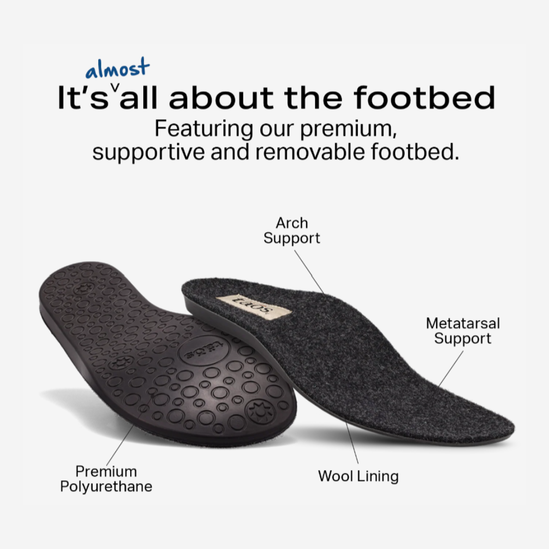 Graphic of the Taos Convertawool Footbed featuring a durable premium polyurethane base, contoured arch and metatarsal support for stability and comfort, and a soft wool lining for warmth and moisture management.