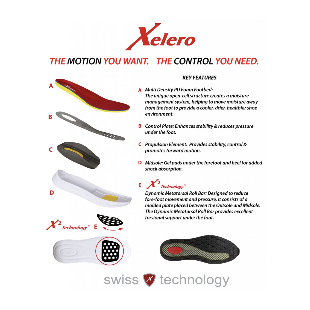 Graphic of the Xelero Steadfast men’s/women’s shoe with labeled callouts illustrating key features.