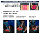 Instructional guide titled 'How to Complete Your At-Home Custom Orthotic Molds' with step-by-step text and three photos showing a person assisting another in pressing a foot into a foam mold. Instructions detail foot placement, applying pressure, pressing toes, and lifting the foot carefully.