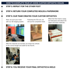 Instructional guide titled 'How to Complete Your At-Home Custom Orthotic Molds' showing steps 3 through 6 with text and photos. Images depict 3D scanning, milling, heat-pressing materials, and shaping the orthotic for final fit.
