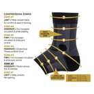 Side View of OS1st AF7 Ankle Sleeve – featuring targeted graduated compression for ankle support, breathable moisture-wicking fabric, and seamless design for comfortable all-day wear.

