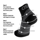 Side View of OS1st FS4 Plantar Fasciitis Sock – featuring targeted compression for plantar fascia relief, cushioned heel and arch support, and moisture-wicking materials for foot health.

