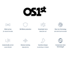 OS1st sock brand features with icons and text on a white background